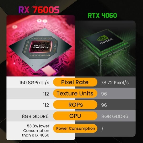 ASUS TUF FA617 (Advantage Edition) AI Gaming Laptop, 16" IPS WUXGA 165Hz, AMD Ryzen 7 7435HS (>i7 1355U), RX 7600S (>RTX 4060), 64GB DDR5 RAM, 1TB SSD, Backlit KB, HDTV, Wi-Fi 6, Windows 11 Home, Black - Image 3