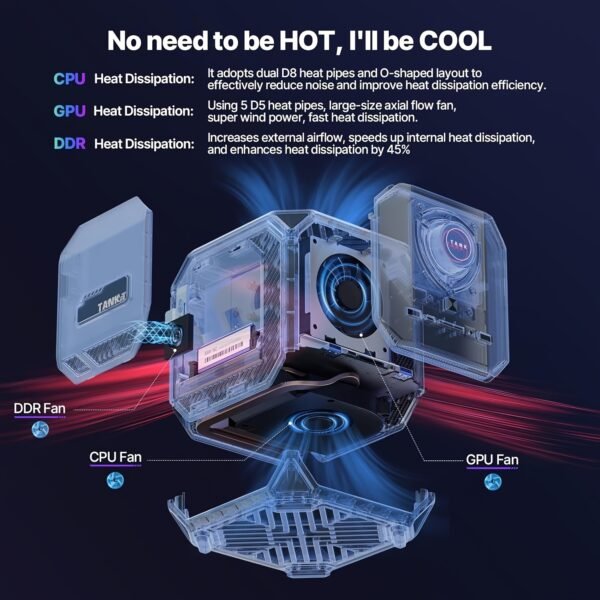 ACEMAGIC M1A DIY Gaming PC, I7 12700H(14C/20T, Up To 4.7GHz) Mini Desktop, RTX 3060, 32GB DDR5 & 1TB PCle3.0x4 SSD/8K 4-Screen/WiFi6/DP1.4/USB 4 Gaming Computer - Image 5