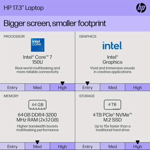 HP 17 inch Touchscreen Laptop Computer Business, MS Office 2024, 17.3" HD+ Display, 10-Core Intel 7-150U (up to 5.4 GHz), 64 GB RAM, 4 TB SSD, Backlit Keyboard, Wi-Fi 6, Windows 11 Pro, w/Accessories - Image 2
